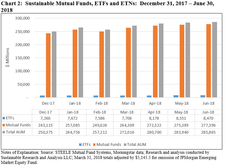 Sustainable Mutual Funds ETFs and ETNs: December 31,2017- June 30, 2018