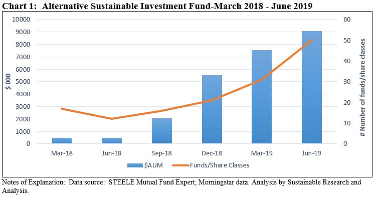 Alternative Sustainable Investment Fund-March 2018-June 2019