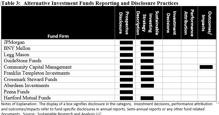 Alternative Investment Funds Reporting and Disclosure Practices