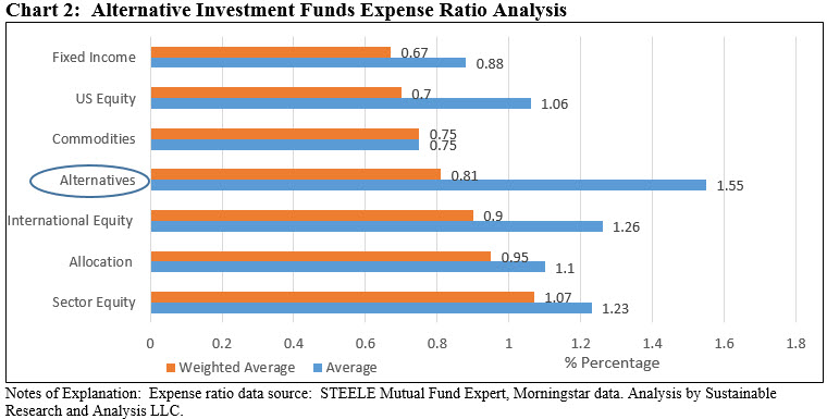 Alternative Investment Funds Expense Ratio Analysis