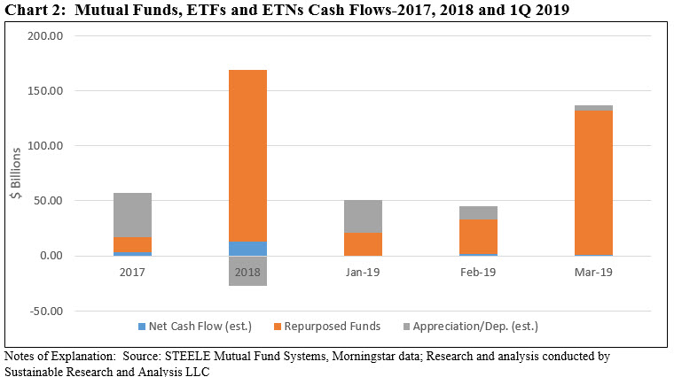 Mutual Funds, ETFs and ETNs Cash Flows-2017,2018 and 1Q 2019