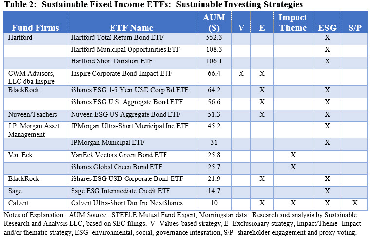 Sustainable Fixed Income ETFs