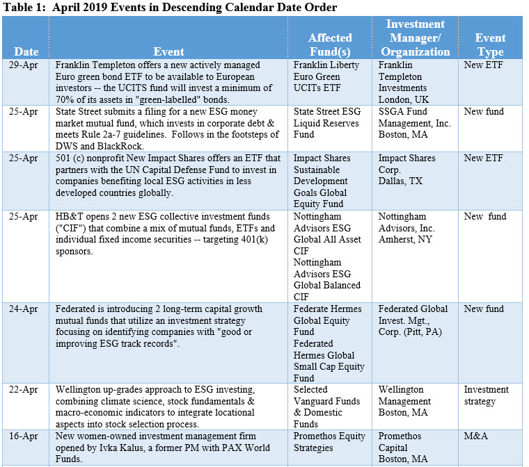 April 2019 ESG Events in descending Calendar Date Order