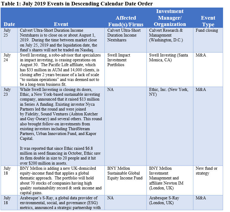 July 2019 Events in Descending Calendar Date Order