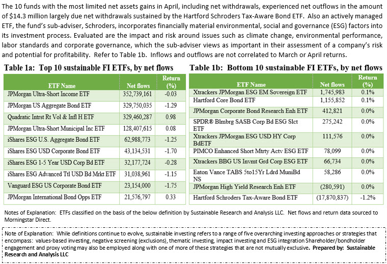 Sustainable fixed income ETFs: April 2021 Update - Sustainable Investing