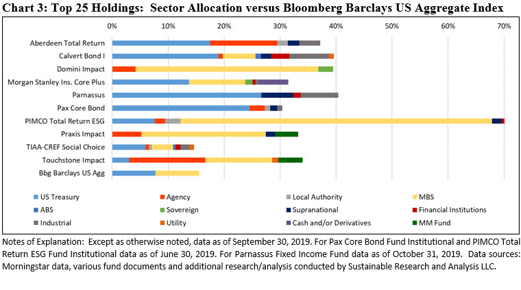 Barclays' Clarity on Strategy Eludes Investors - Bloomberg