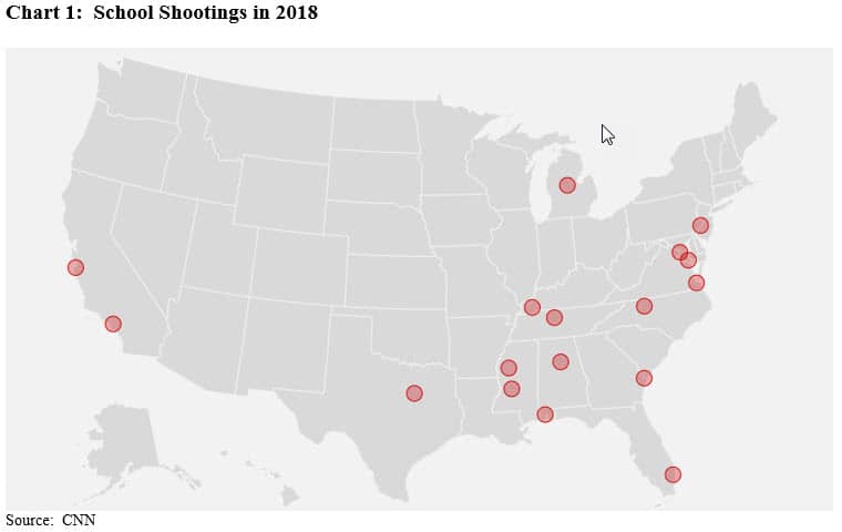 USA school shooting map 2018