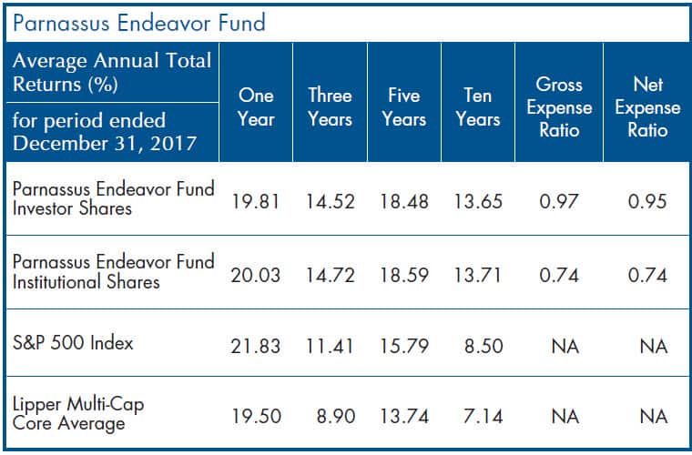 Parnassus Fund financial performance summary