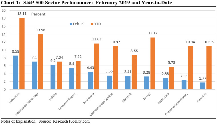 S&P 500 Sector performance: February 2019 and year to Date