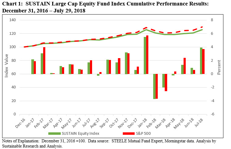 SUSTAIN LArge Cap Equity Fund Index Cumulative Performance Results: December 31,2016-July 29,2018