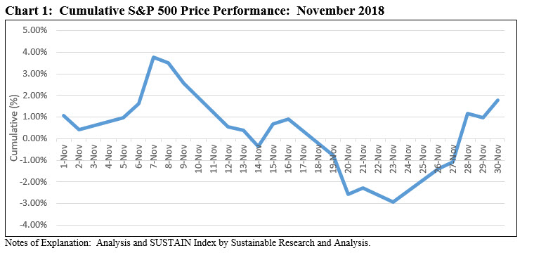 Cumulative S&P Performance: November 2018