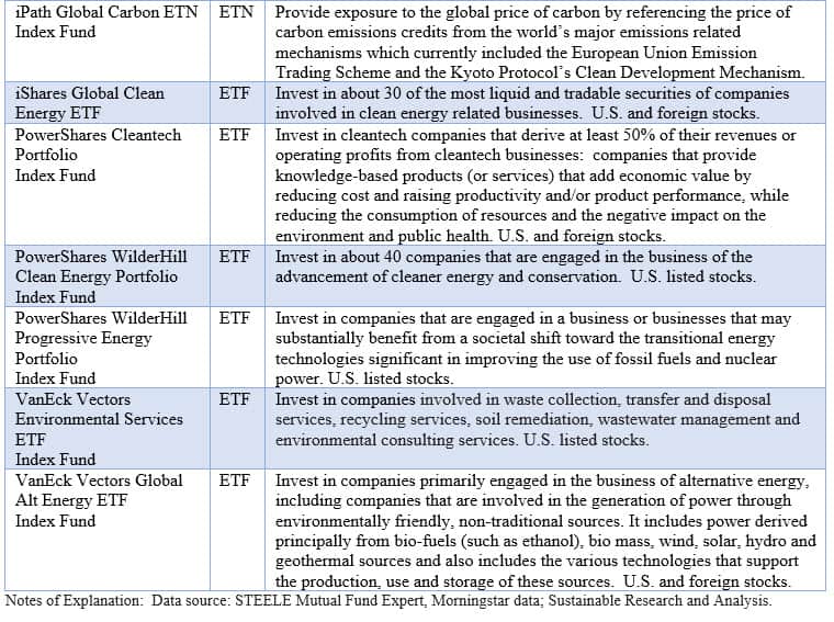 Environmental Mutual Funds, ETFs and ETNs Notes along with their Investment Objectives Continued
