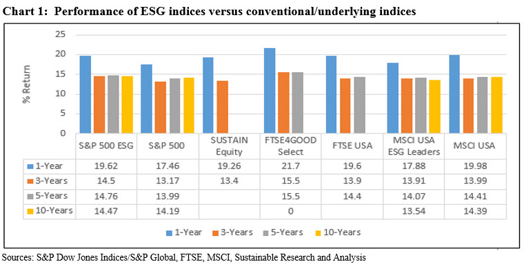 Tesla now eligible for addition to the S&P 500 ESG Index - Sustainable ...