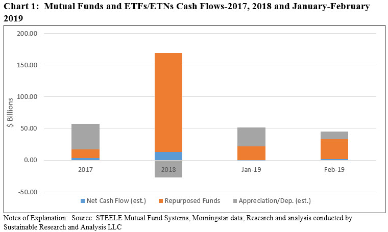 Mutual Funds and ETFs/ETNs Cash Flows-2017 and January-February 2019