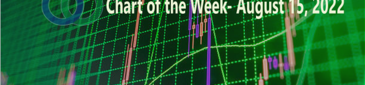 August 15 Chart of Week