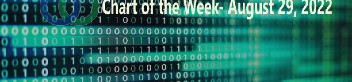 August 29, 2022 CoWAug20220829 August 29, 2022 CoWAug20220829