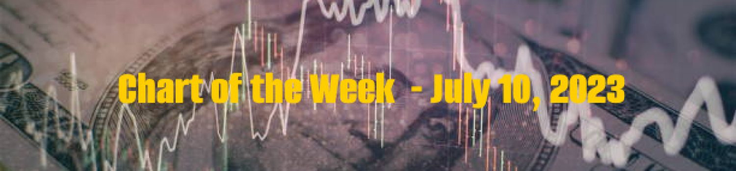 Financial chart overlaid on currency with text about weekly chart update.