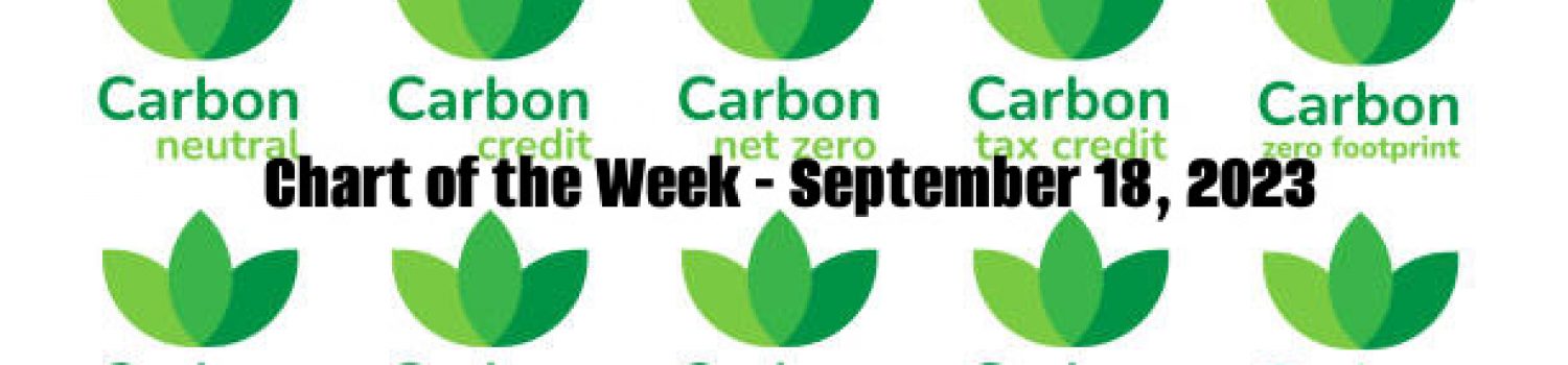 Carbon neutral, CO2 emission reduction concept banner label icon set Stop global warming, zero carbon footprint, carbon credit, greenhouse effect Green eco friendly design elements vector illustratio