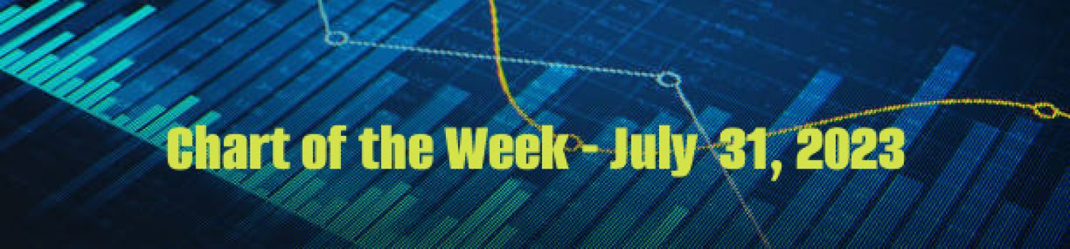 Abstract financial charts on a digital displa Digital stock chart with text overlay for weekly report dated July 31, 2023.