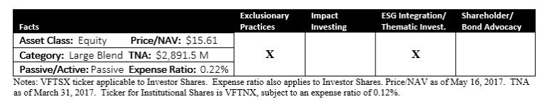 Vanguard FTSE Social Index Fund (VFTSX)-ESG Product Profile ...