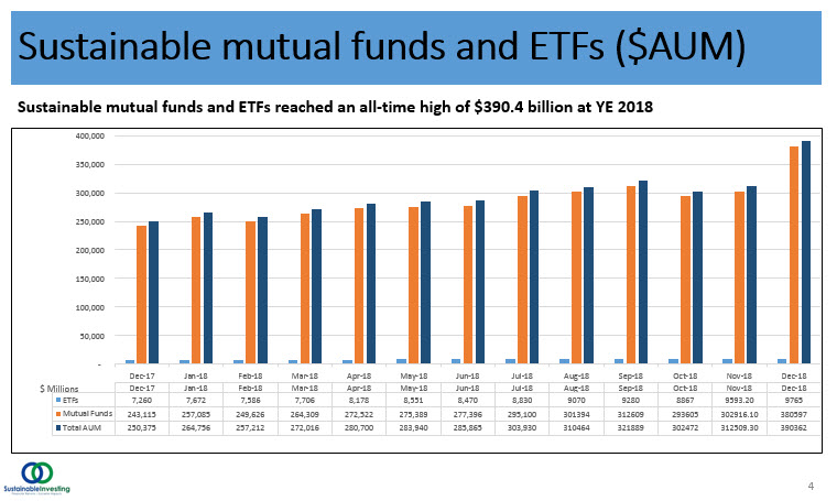 Sustainable mutual funds and ETFs